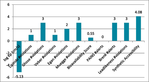 Show compound-1′s ADMET characteristics.