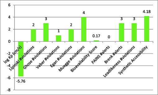 Describe compound-4′s ADMET characteristics.