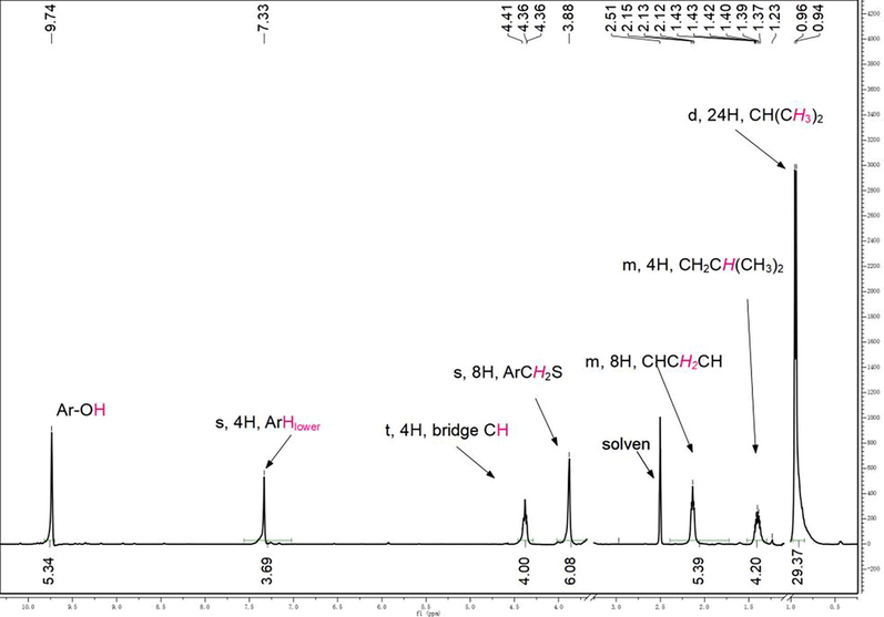 1H NMR spectrum of C4RS (The assignments of the signals were indicated).