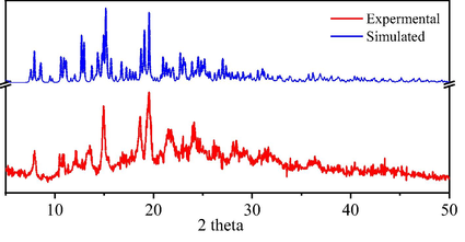 The simulated and experimental PXRD of C4RS-Na.