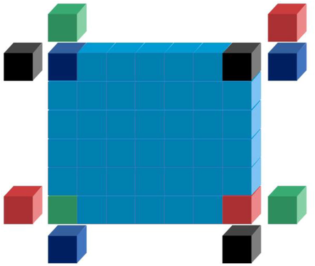 Schematic diagram of top periodic boundary evolution.