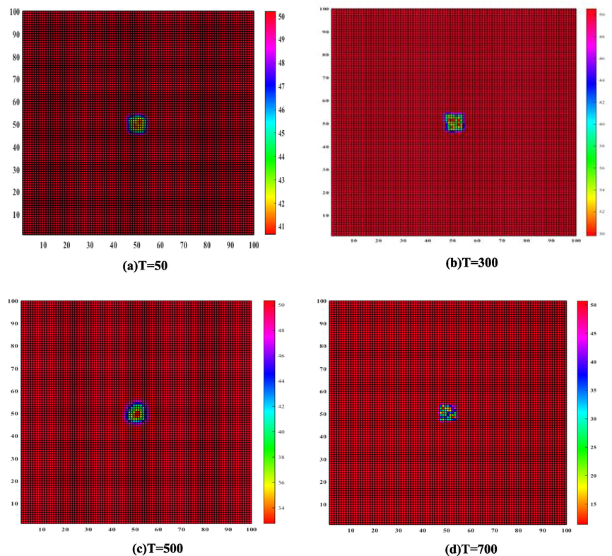 Growth simulation results of initial single pit with different iteration steps.