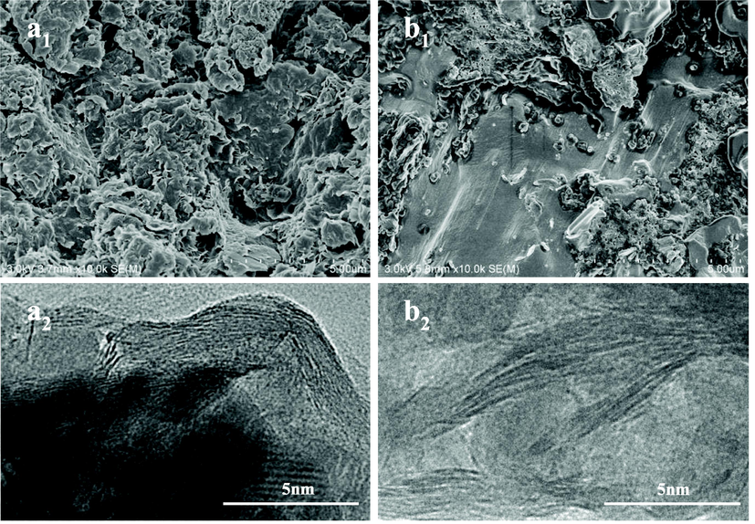 The SEM (a1, b1) and TEM (a2, b2) images of montmorillonite (a) and interior of UPUKM (b).