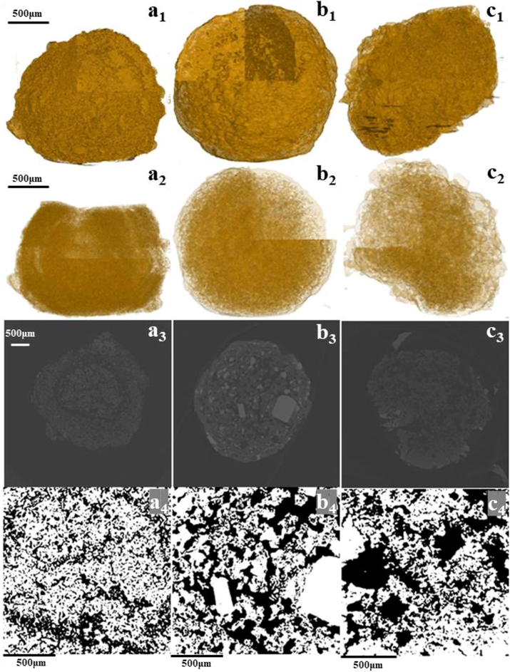 X-ray microtomography images of UM (a), UPUKM (b), and UPUKM after the leaching experiment (c): (1), (2) reconstructed 3D images, (3) 2D slice images, (4) magnified 2D slice images. See Table 1 for details of the fertilizers.