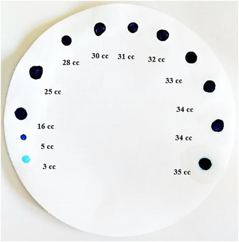 The Methylene blue titration endpoint spot tests.