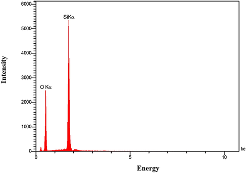 EDX results test for AMSN.