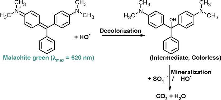 In situ chemical oxidation of MG by S2O82-/Ag-Pt system.