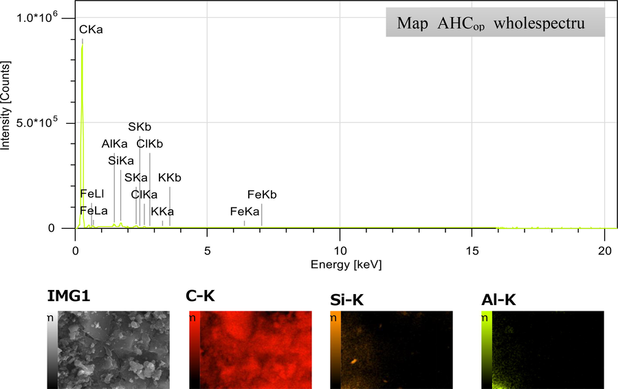 EDS spectrum and mapping images of AHCop.