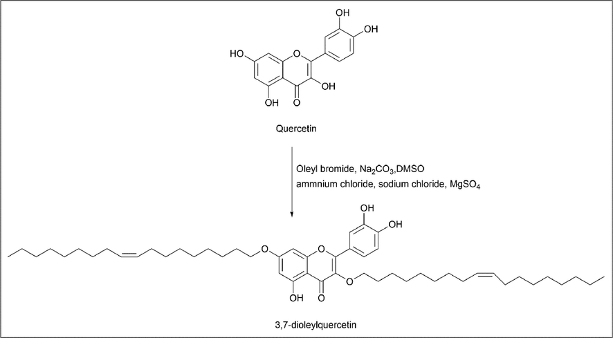 Synthesis of 3.7-dioleyquercetin.