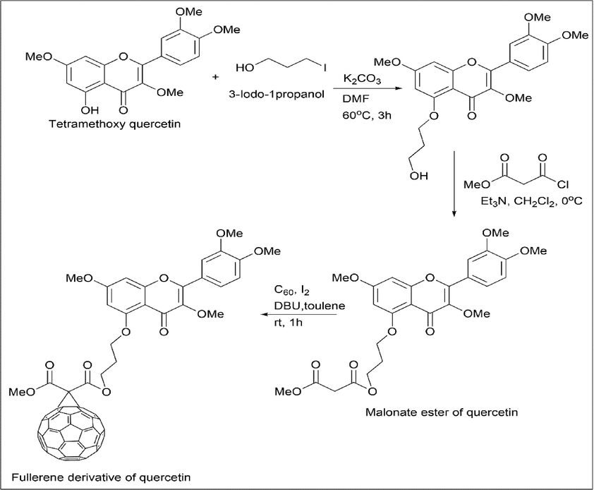 Synthesis of fullerene derivative of Quercetin.