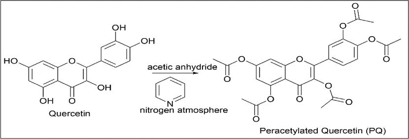 Synthesis of Peracetylated Quercetin.