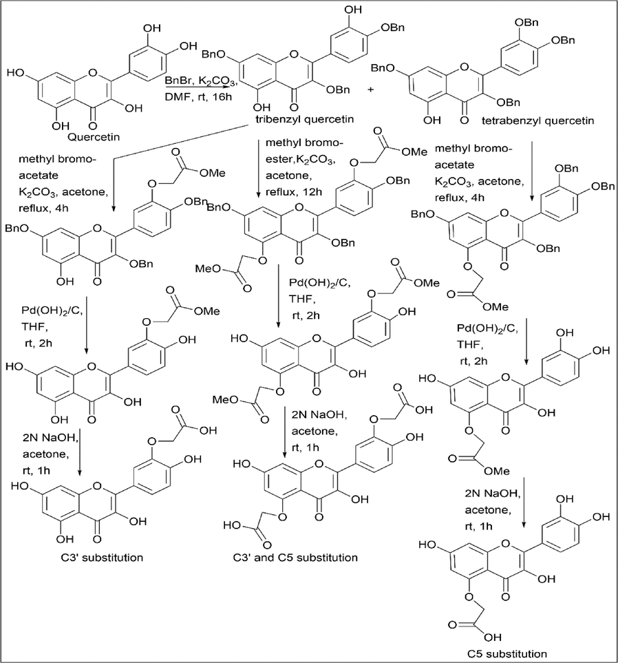 Regioselectivity of Quercetin derivative.