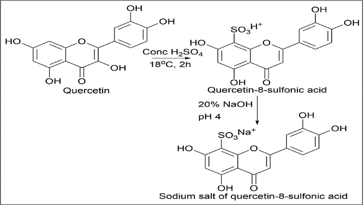 Synthesis of Quercetin-8-sulfonic acid and its Sodium salt of quercetin-8-sulfonic acid.