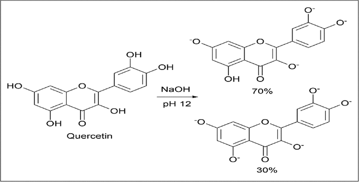 Synthesis of Deprotonated form of Quercetin.