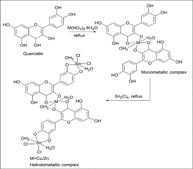 Synthesis of Heterobimetallic complex.