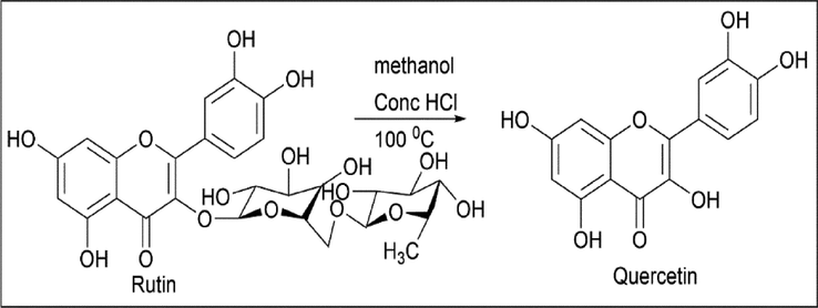 Synthesis of Quercetin by hydrolysis of Rutin.