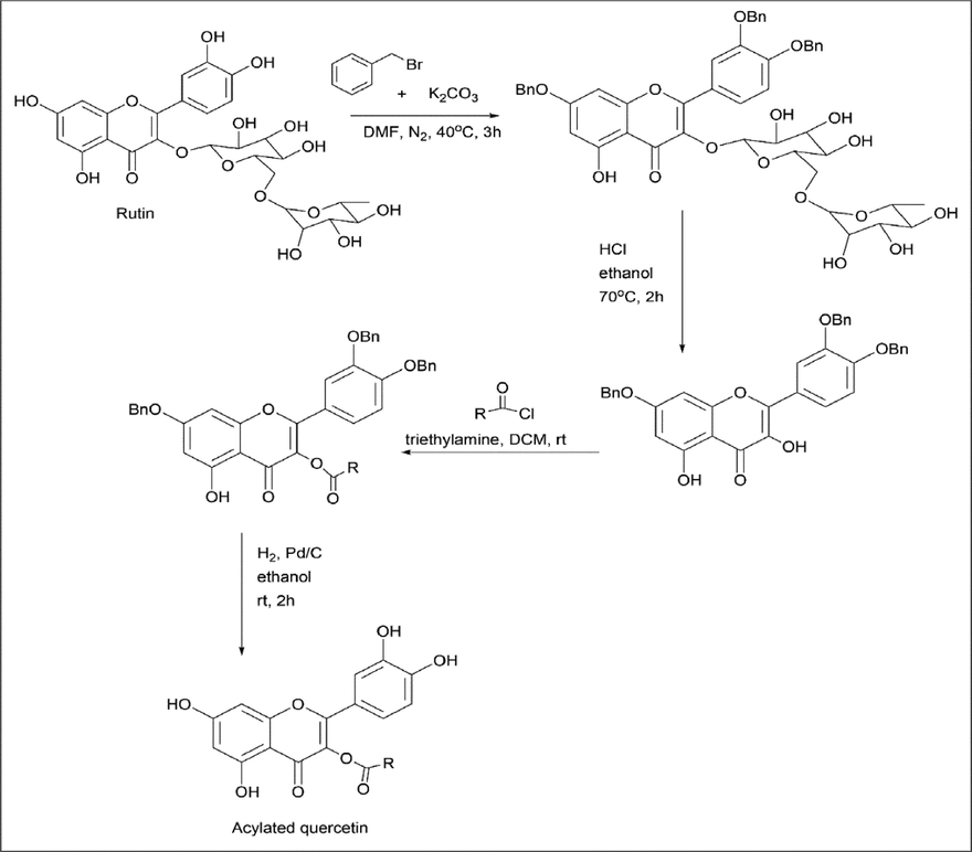 Synthesis of Acylated Quercetin.