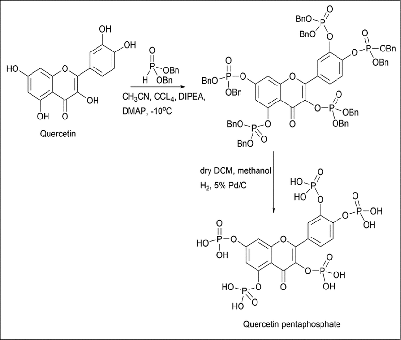 Synthesis of Quercetin Pentaphosphate.