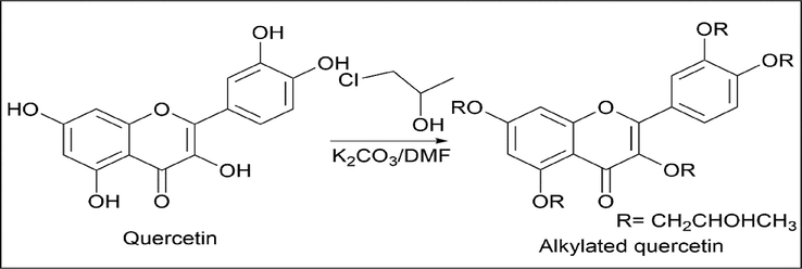 Synthesis of Alkylated Quercetin.