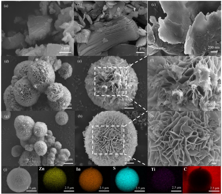 FE-SEM images of (a) Ti3AlC2, (b) multilayer Ti3C2, (c) ultra-thin Ti3C2, (d-f) pristine ZnIn2S4 and (g-i) MZ-6. (j) EDX elemental mapping of MZ-6.