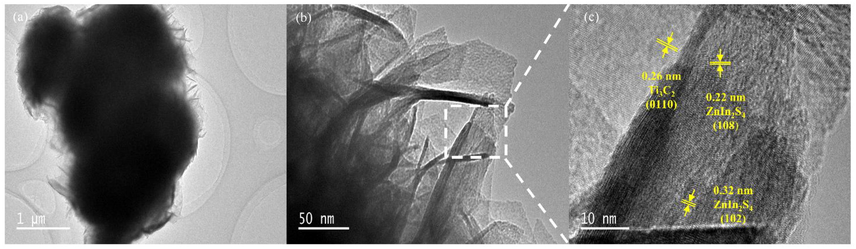 TEM (a, b) images of the MZ-6 and HRTEM of the enlarged area of the block (c).