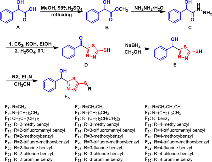 Synthetic route of the target compounds F1–F30.