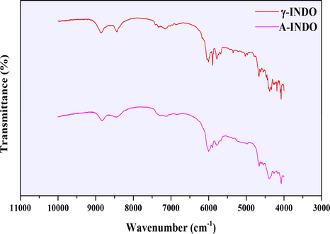 NIR spectra of different INDO solid forms.