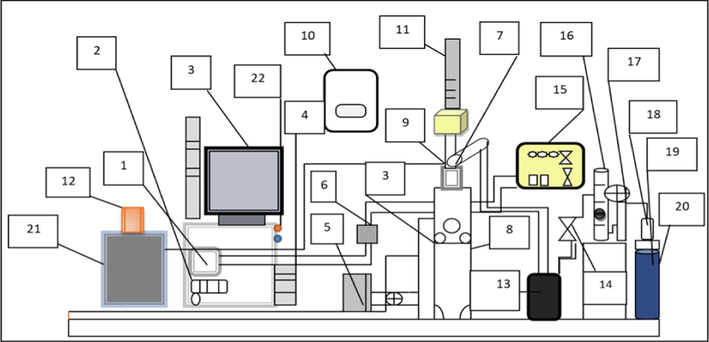 Schematic test design.