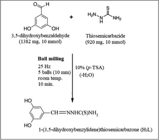 Synthesis of 1-(3,5-dihydroxybenzylidene)thiosemicarbazone.