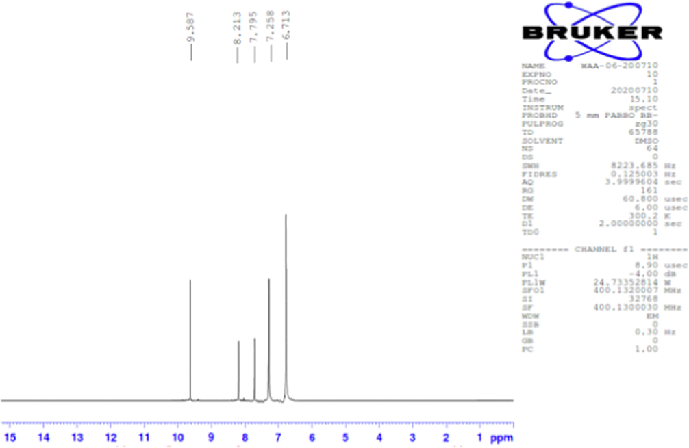 1H NMR spectra of H3L.