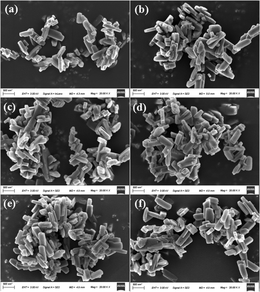 The SEM images of ZSM-5 and functionalized zeolite. (a) ZSM-5, (b) ZSM-5AmPPy(2), (c) ZSM-5AmPPy(4), (d) ZSM-5AmPHyPy, (e) ZSM-5iCPdPy, (f) ZSM-5iCPIm.