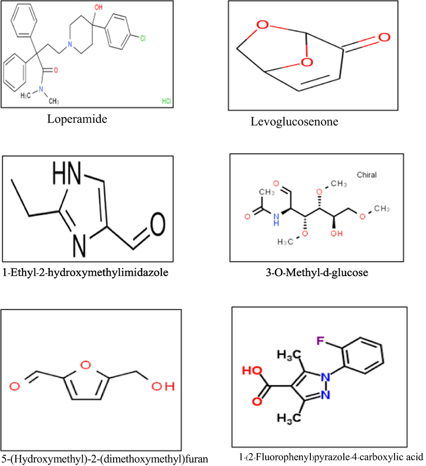 The five selected compounds were characterized from the GC–Ms spectra of MExLG.