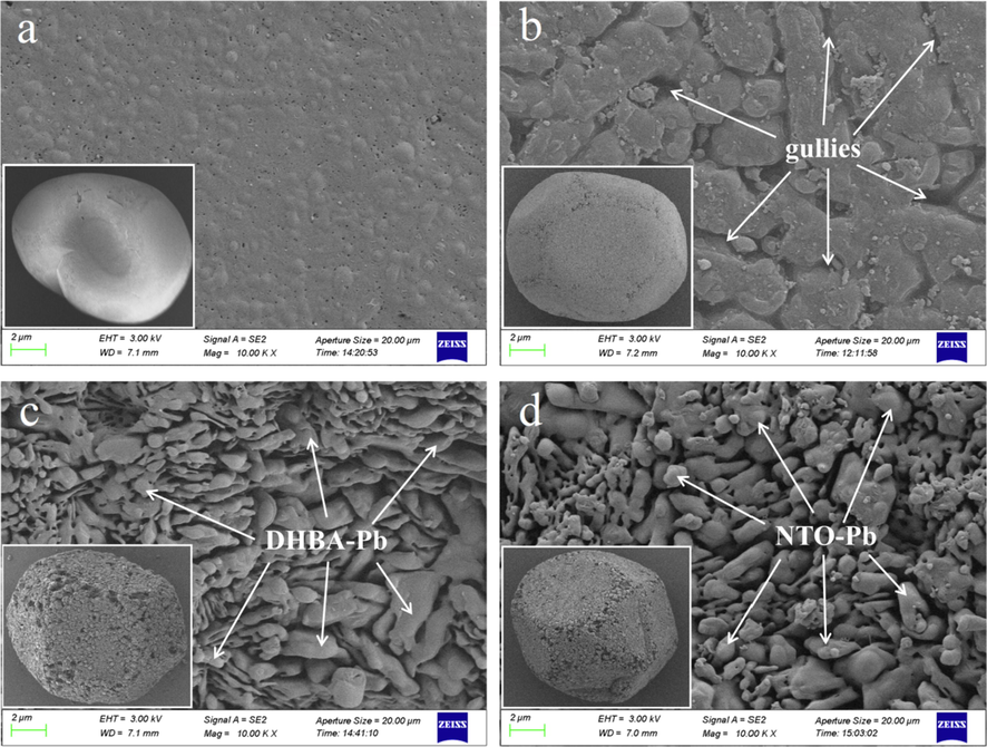 Surface morphology of HMX-DMF (a), HMX particle (b), HMX@DHBA-Pb (c) and HMX@NTO-Pb (d).