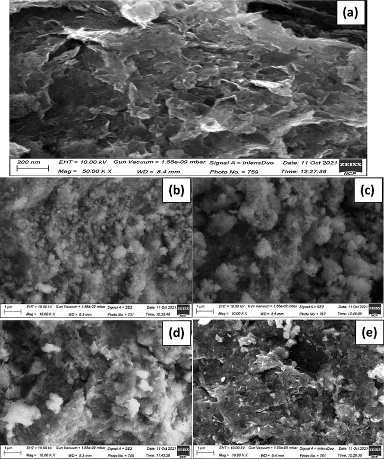 SEM images of GO (a), as-synthesized (b) and calcined (c) of SNC; as-synthesized (d) and calcined (e) of GO-SNC.