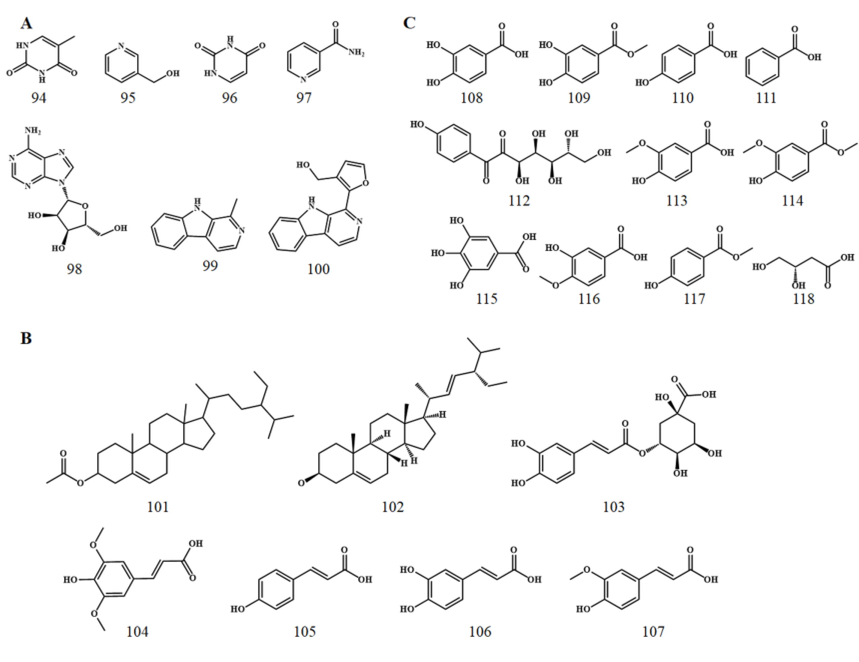 Chemical structures of alkaloids (A), steroids and phenylpropanoids (B), and organic acids (C).