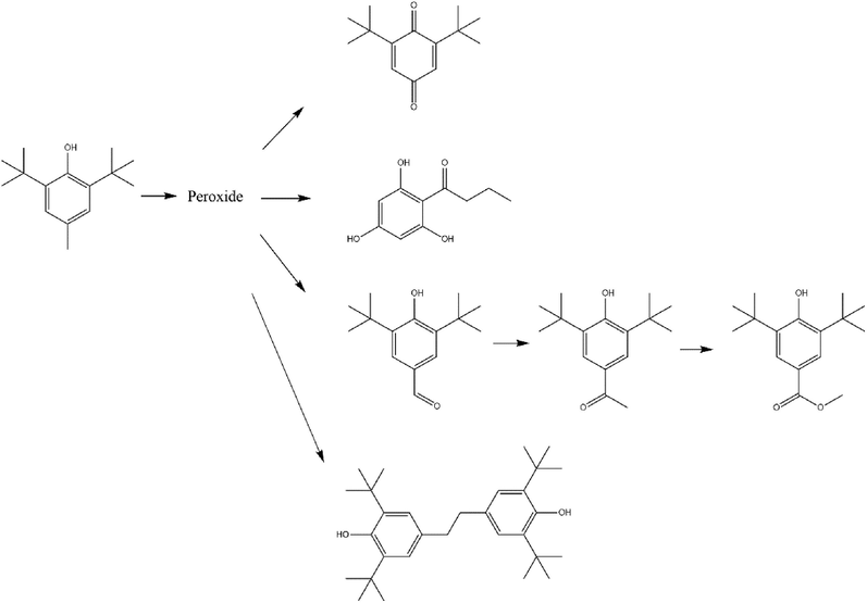 Proposed pathway of BHT oxidation.