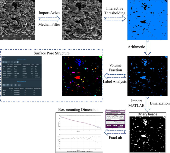 SEM surface pore analysis process.