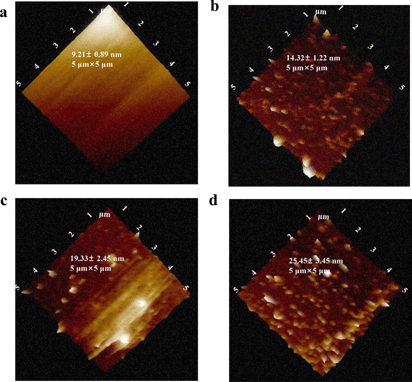 Validations of functionalization procedures for MMSFETs. AFM analysis of a) original gate, b) gate/aptamer, c) gate/aptamer/MCH, d) gate/aptamer/MCH/methotrexate, respectively.