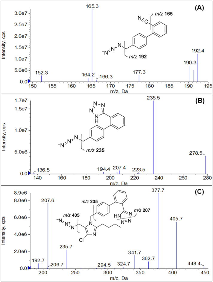 Product ion spectra of (A) AZBC, (B) AZBT, and (C) AZTT.