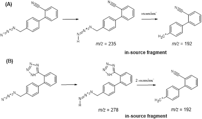 In-source fragment pathways of (A) AZBC and (B) AZBT.