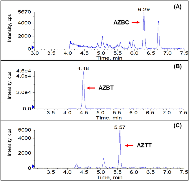 Representative chromatograms of AZBC, AZBT and AZTT in losartan potassium APIs samples.