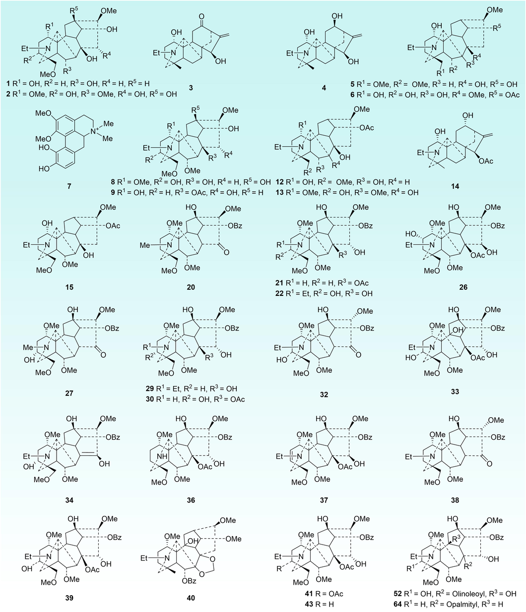 Chemical structures of metabolic markers of raw and Zanba stir-fried TBC processed for different times.