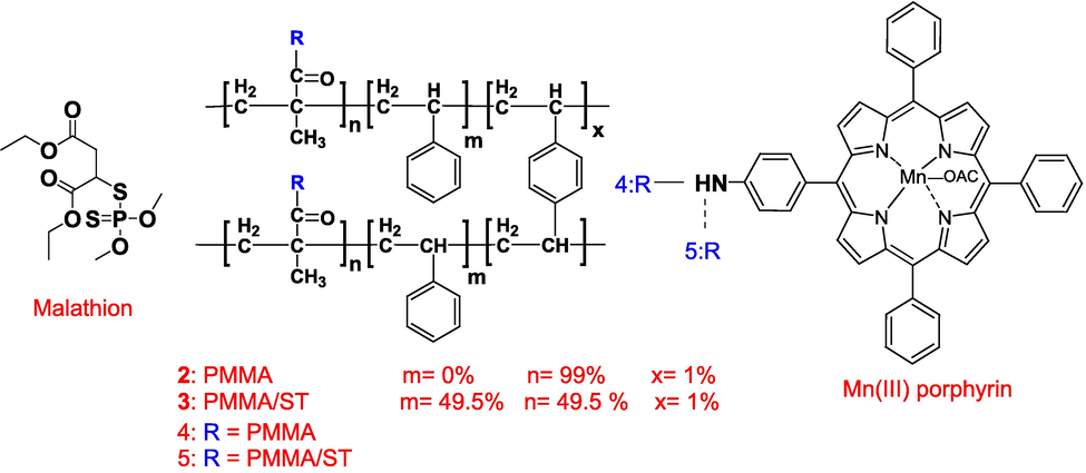 Structure configuration of malathion, PMMA, PMMA/ST, and Mn(III)porphyrin.