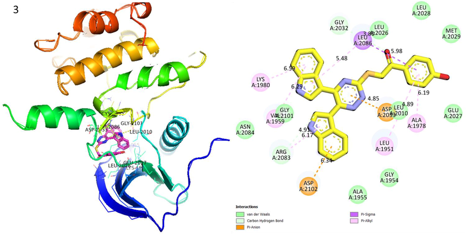 Protein ligand interaction (PLI) of analog-3 in Human ROS1 Kinase Domain.