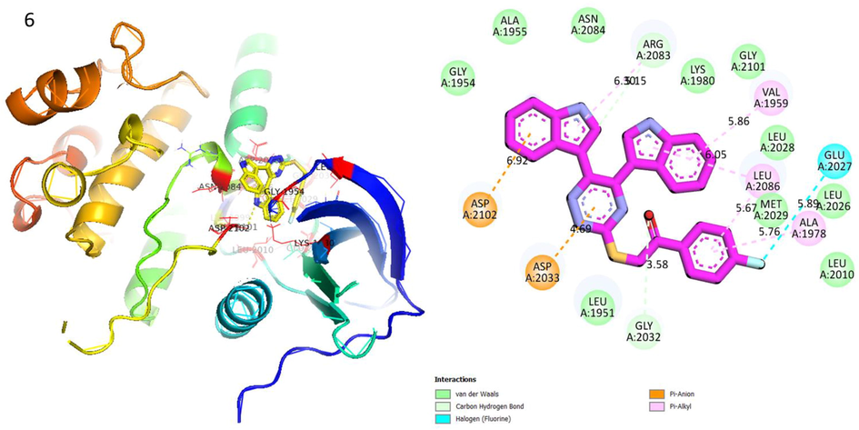 Protein ligand interaction (PLI) of analog-6 in Human ROS1 Kinase Domain.