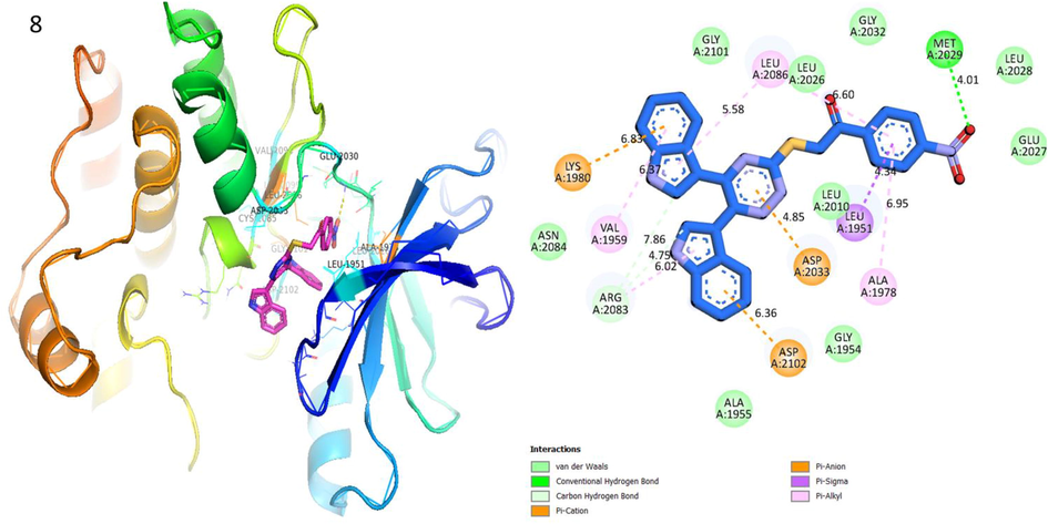 Protein ligand interaction (PLI) of analog-8 in Human ROS1 Kinase Domain.