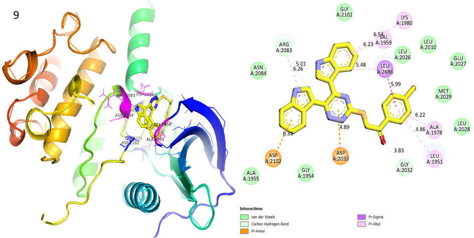 Protein ligand interaction (PLI) of analog-9 in Human ROS1 Kinase Domain.