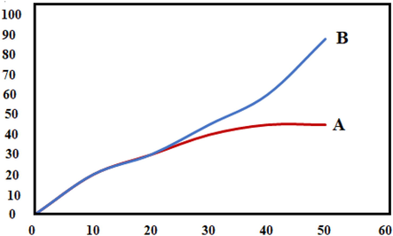 Hot-filtration test for IRMOF-3/PSTA/Cu in the reaction of 2-hydroxy-3-methoxybenzaldehyde, morpholine, and phenylacetylene: A) hot filtered test and (B) normal reaction.