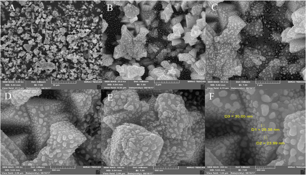 FESEM images of CuI nanoparticles.