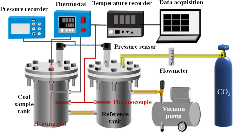 CO2 adsorption device.